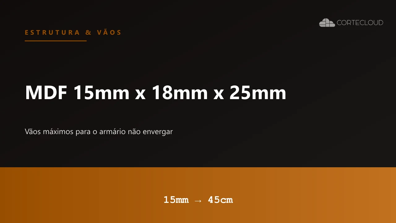 MDF 15mm x 18mm x 25mm: Vãos máximos para o seu armário não envergar